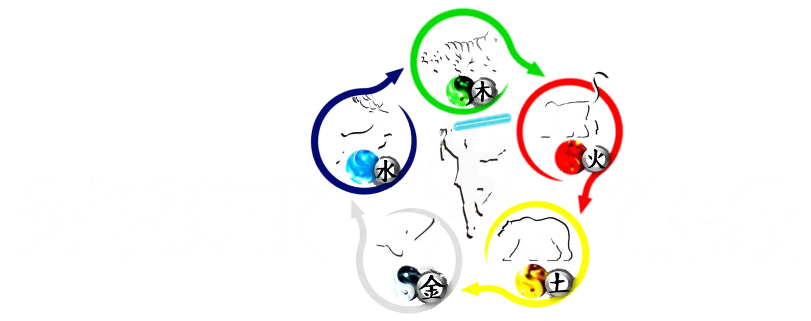 The Five Elements of Saber Chi